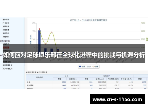 如何应对足球俱乐部在全球化进程中的挑战与机遇分析