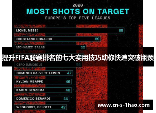 提升FIFA联赛排名的七大实用技巧助你快速突破瓶颈