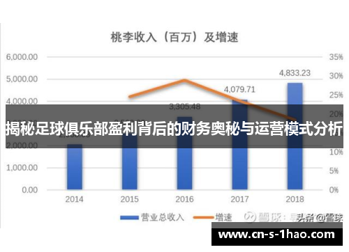 揭秘足球俱乐部盈利背后的财务奥秘与运营模式分析