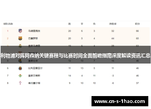利物浦对阵阿森纳关键赛程与比赛时间全面前瞻指南深度解读资讯汇总