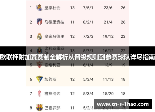 欧联杯附加赛赛制全解析从晋级规则到参赛球队详尽指南 欧联杯附加赛赛制全解析从晋级规则到参赛球队详尽指南