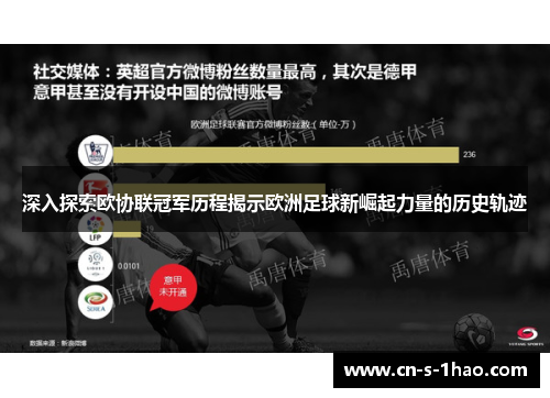 深入探索欧协联冠军历程揭示欧洲足球新崛起力量的历史轨迹