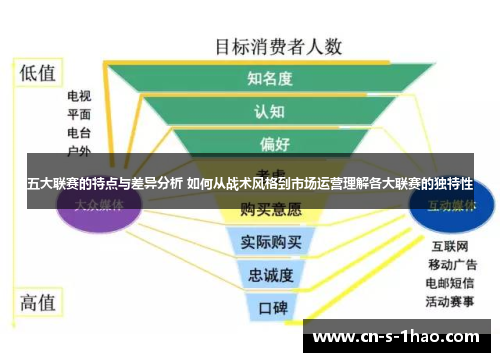 五大联赛的特点与差异分析 如何从战术风格到市场运营理解各大联赛的独特性