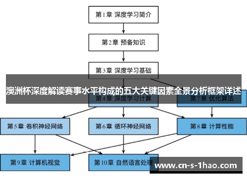 澳洲杯深度解读赛事水平构成的五大关键因素全景分析框架详述