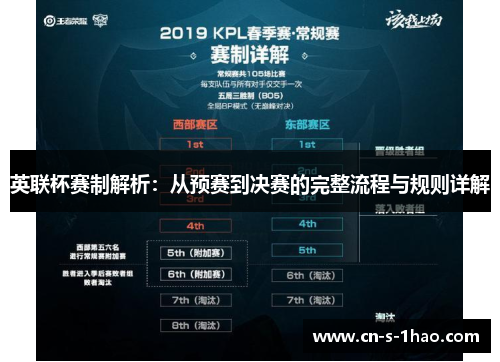 英联杯赛制解析:从预赛到决赛的完整流程与规则详解 英联杯赛制解析:从预赛到决赛的完整流程与规则详解