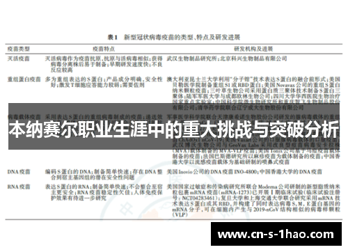 本纳赛尔职业生涯中的重大挑战与突破分析 本纳赛尔职业生涯中的重大挑战与突破分析