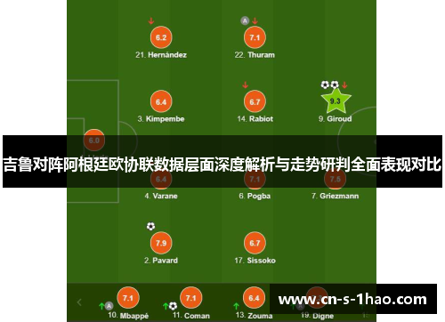 吉鲁对阵阿根廷欧协联数据层面深度解析与走势研判全面表现对比 吉鲁对阵阿根廷欧协联数据层面深度解析与走势研判全面表现对比