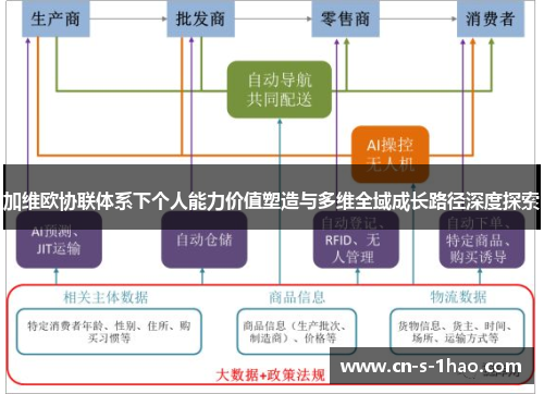 加维欧协联体系下个人能力价值塑造与多维全域成长路径深度探索 加维欧协联体系下个人能力价值塑造与多维全域成长路径深度探索