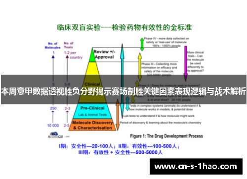 本周意甲数据透视胜负分野揭示赛场制胜关键因素表现逻辑与战术解析 本周意甲数据透视胜负分野揭示赛场制胜关键因素表现逻辑与战术解析
