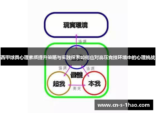 西甲球员心理素质提升策略与实践探索如何应对高压竞技环境中的心理挑战 西甲球员心理素质提升策略与实践探索如何应对高压竞技环境中的心理挑战