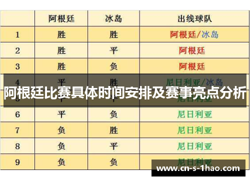 阿根廷比赛具体时间安排及赛事亮点分析 阿根廷比赛具体时间安排及赛事亮点分析